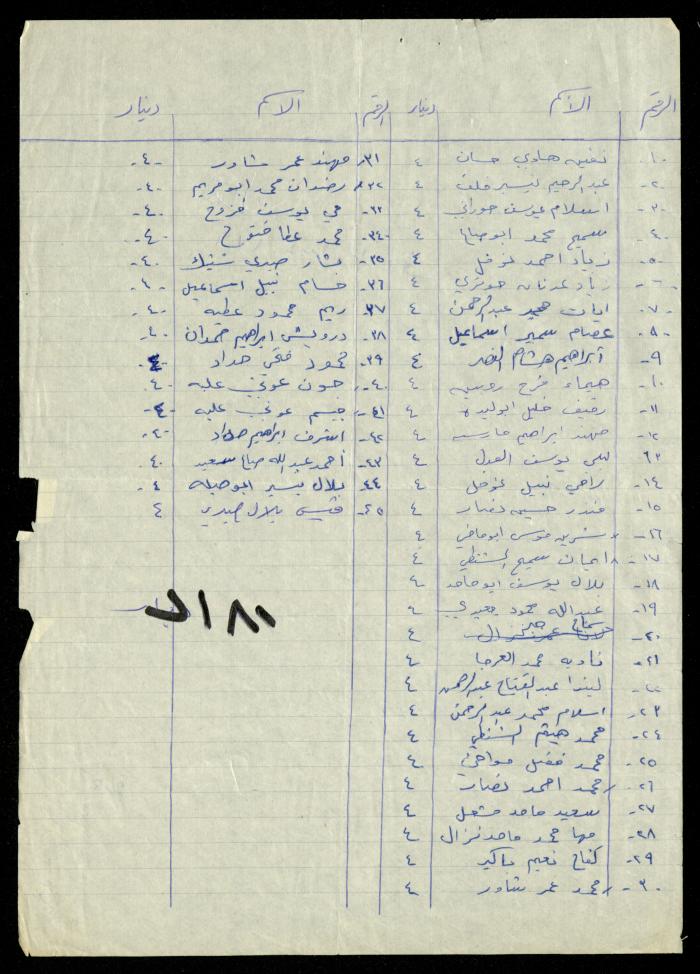 The Kindergarten Department File, al-Murabitat Charitable Society, Qalqilya, 1972-1986