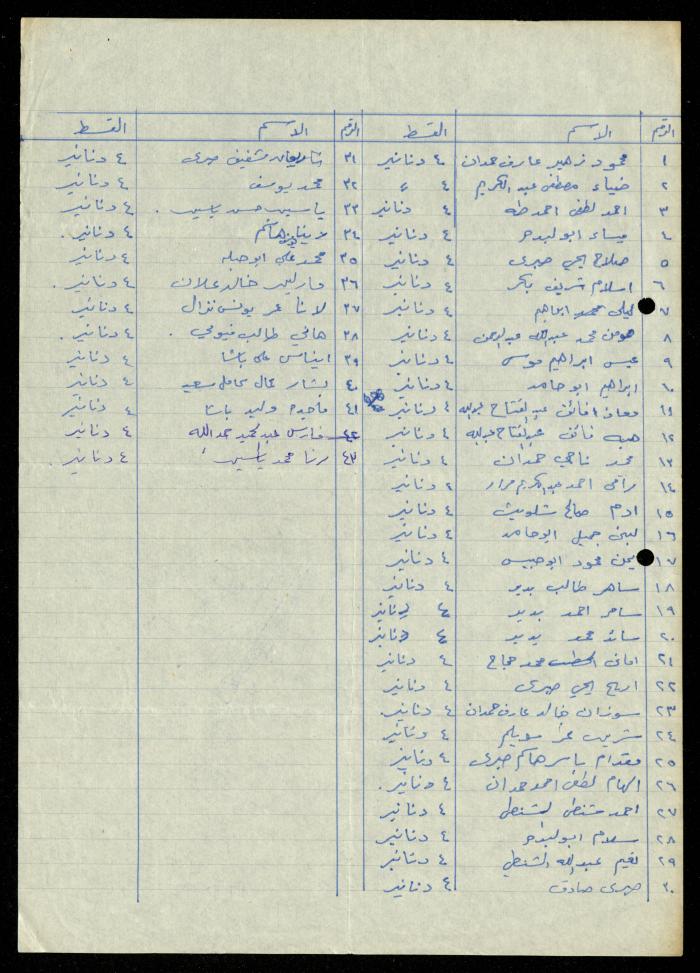 The Kindergarten Department File, al-Murabitat Charitable Society, Qalqilya, 1972-1986