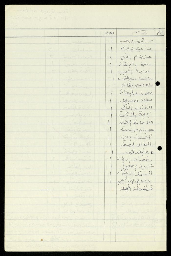 The Kindergarten Department File, al-Murabitat Charitable Society, Qalqilya, 1972-1986