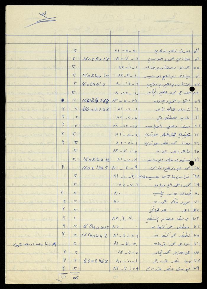 The Kindergarten Department File, al-Murabitat Charitable Society, Qalqilya, 1972-1986