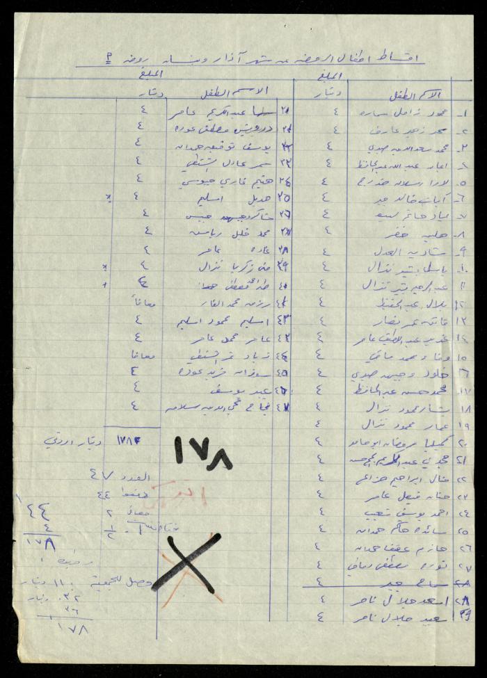 The Kindergarten Department File, al-Murabitat Charitable Society, Qalqilya, 1972-1986