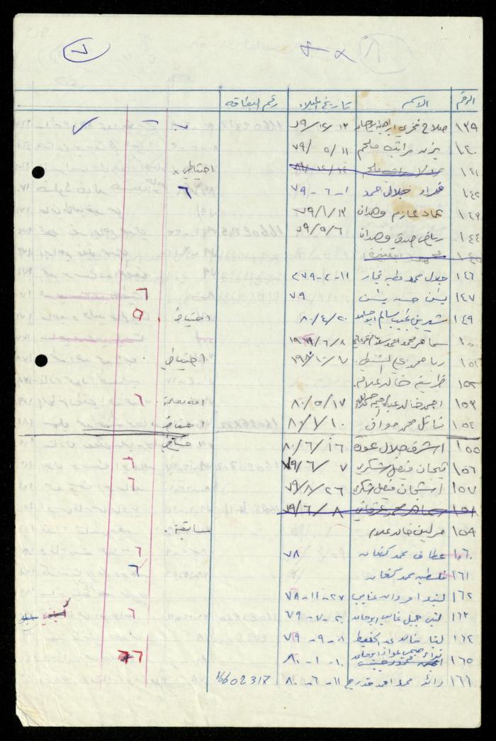 The Kindergarten Department File, al-Murabitat Charitable Society, Qalqilya, 1972-1986