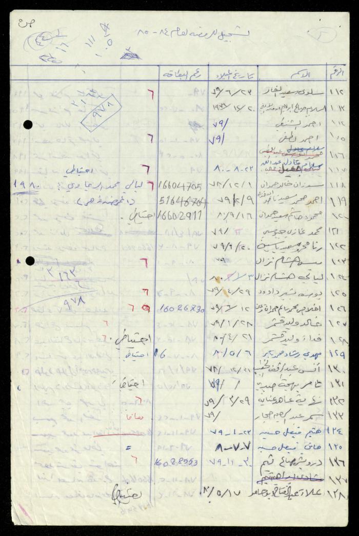 The Kindergarten Department File, al-Murabitat Charitable Society, Qalqilya, 1972-1986