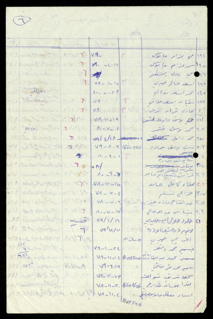 The Kindergarten Department File, al-Murabitat Charitable Society, Qalqilya, 1972-1986