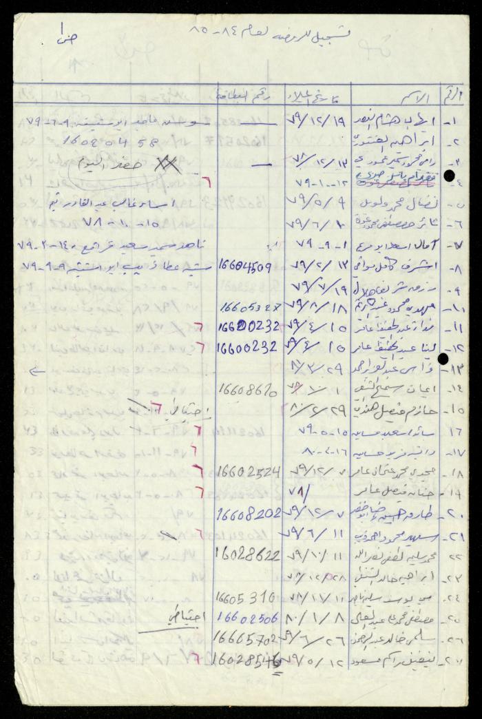 The Kindergarten Department File, al-Murabitat Charitable Society, Qalqilya, 1972-1986
