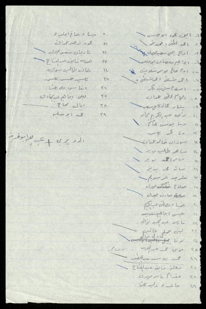 The Kindergarten Department File, al-Murabitat Charitable Society, Qalqilya, 1972-1986