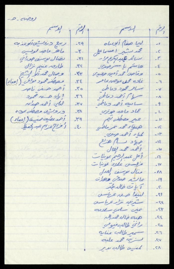 The Kindergarten Department File, al-Murabitat Charitable Society, Qalqilya, 1972-1986