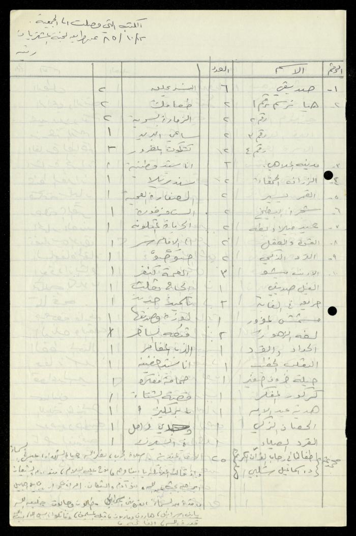 The Kindergarten Department File, al-Murabitat Charitable Society, Qalqilya, 1972-1986