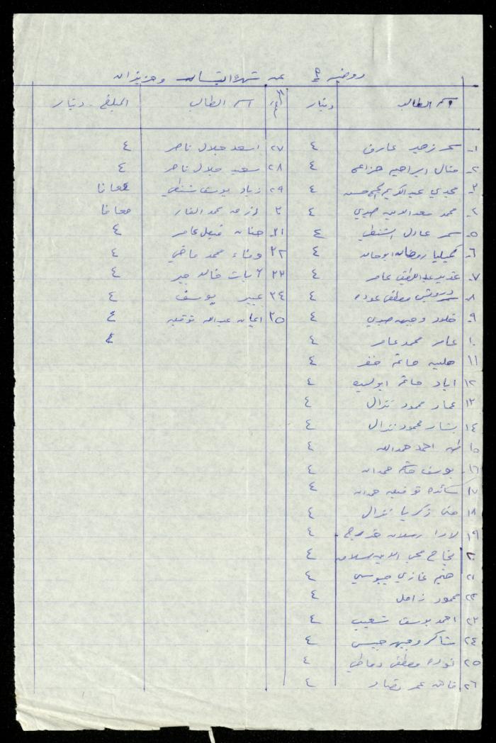 The Kindergarten Department File, al-Murabitat Charitable Society, Qalqilya, 1972-1986