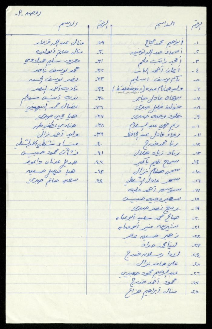 The Kindergarten Department File, al-Murabitat Charitable Society, Qalqilya, 1972-1986