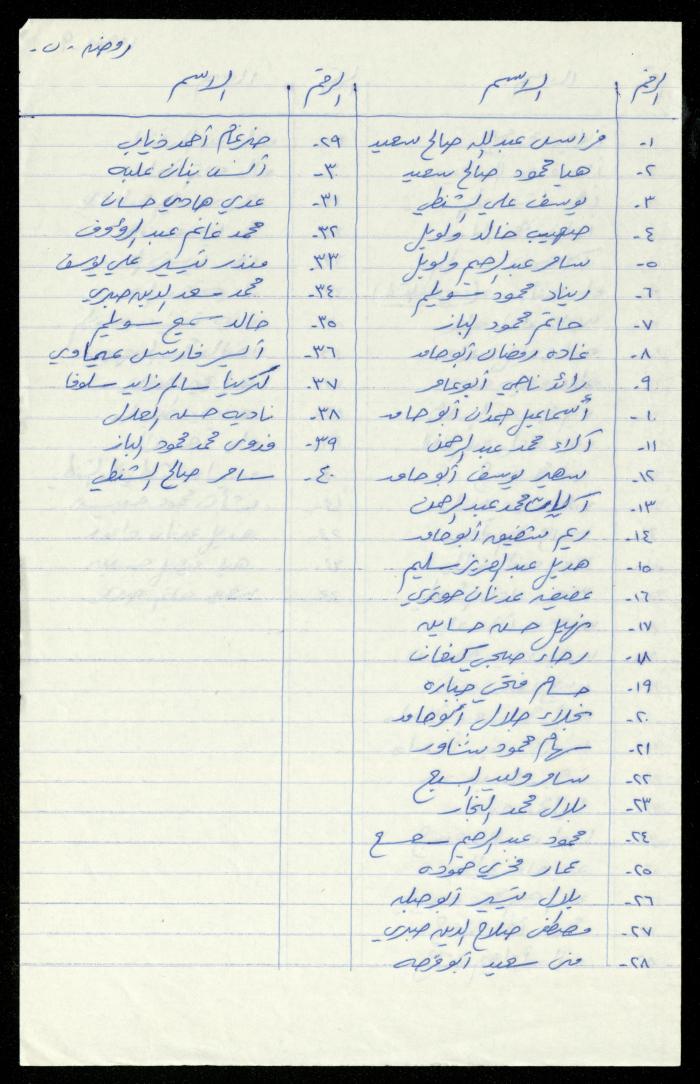 The Kindergarten Department File, al-Murabitat Charitable Society, Qalqilya, 1972-1986