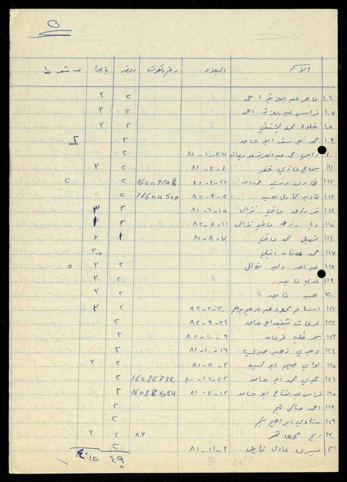 The Kindergarten Department File, al-Murabitat Charitable Society, Qalqilya, 1972-1986