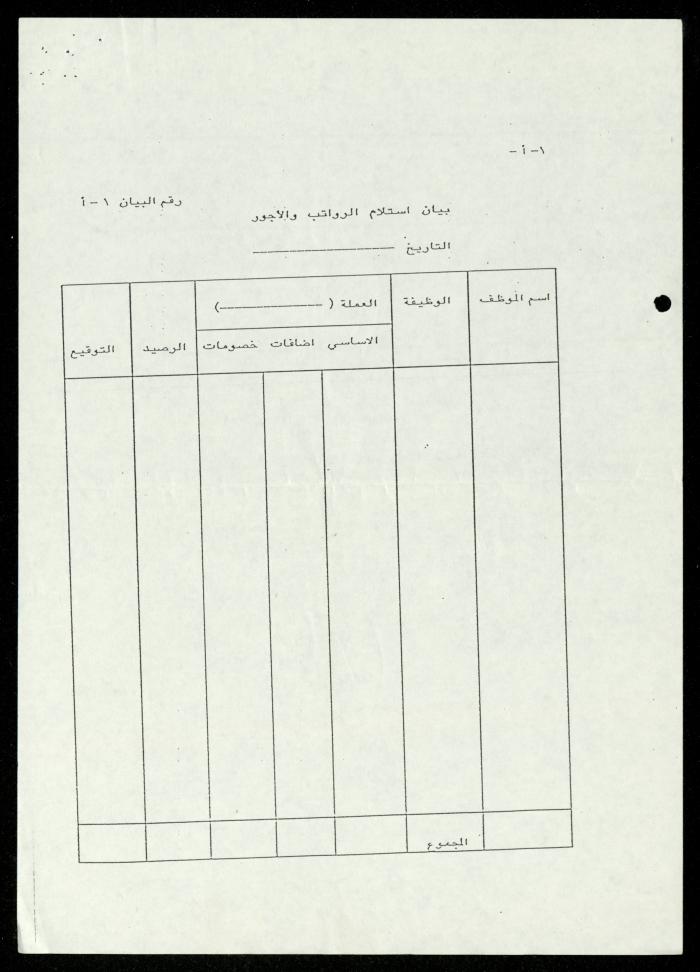 The File of the Welfare Association, al-Murabitat Charitable Society, Qalqilya, 1988-1991