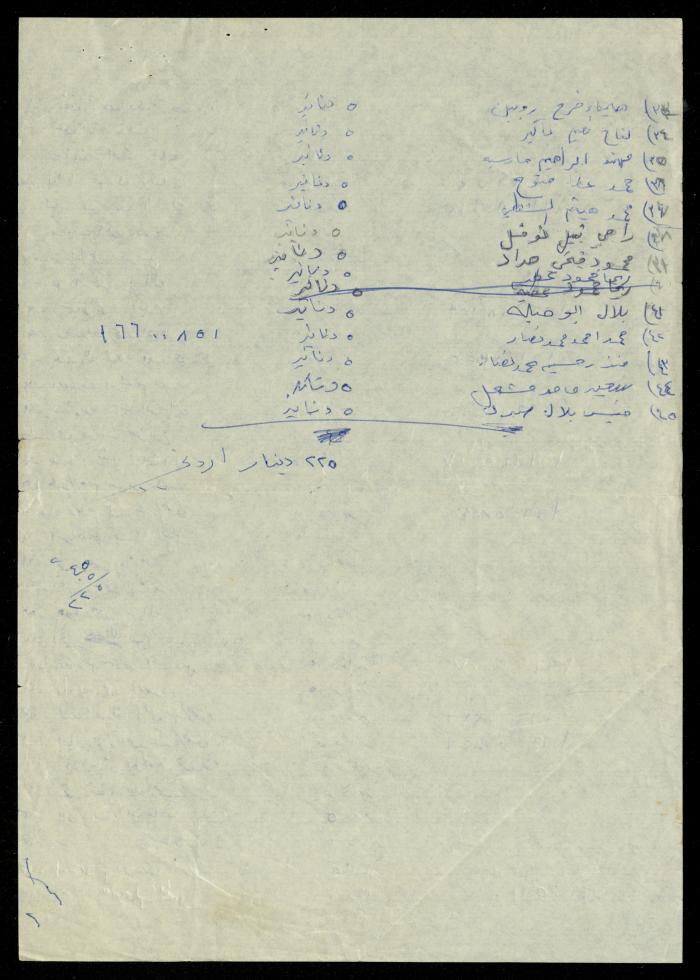 The Kindergarten Department File, al-Murabitat Charitable Society, Qalqilya, 1972-1986