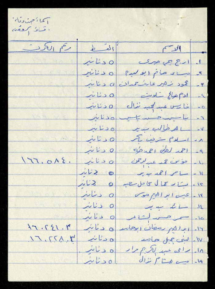 The Kindergarten Department File, al-Murabitat Charitable Society, Qalqilya, 1972-1986