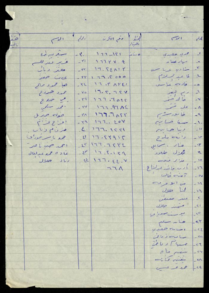The Kindergarten Department File, al-Murabitat Charitable Society, Qalqilya, 1972-1986