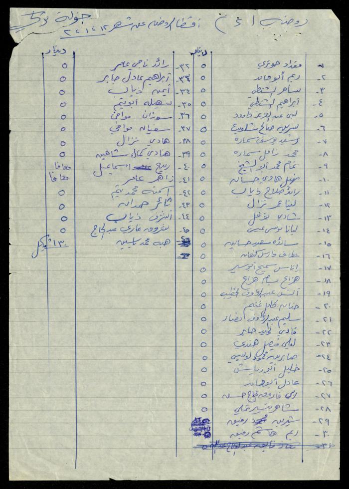 The Kindergarten Department File, al-Murabitat Charitable Society, Qalqilya, 1972-1986