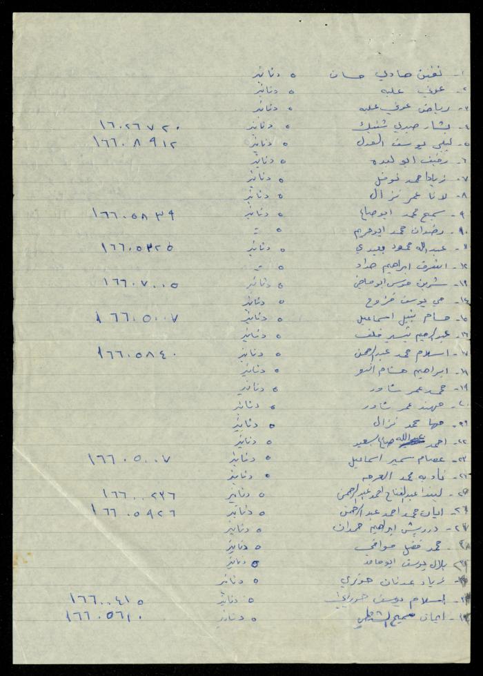 The Kindergarten Department File, al-Murabitat Charitable Society, Qalqilya, 1972-1986
