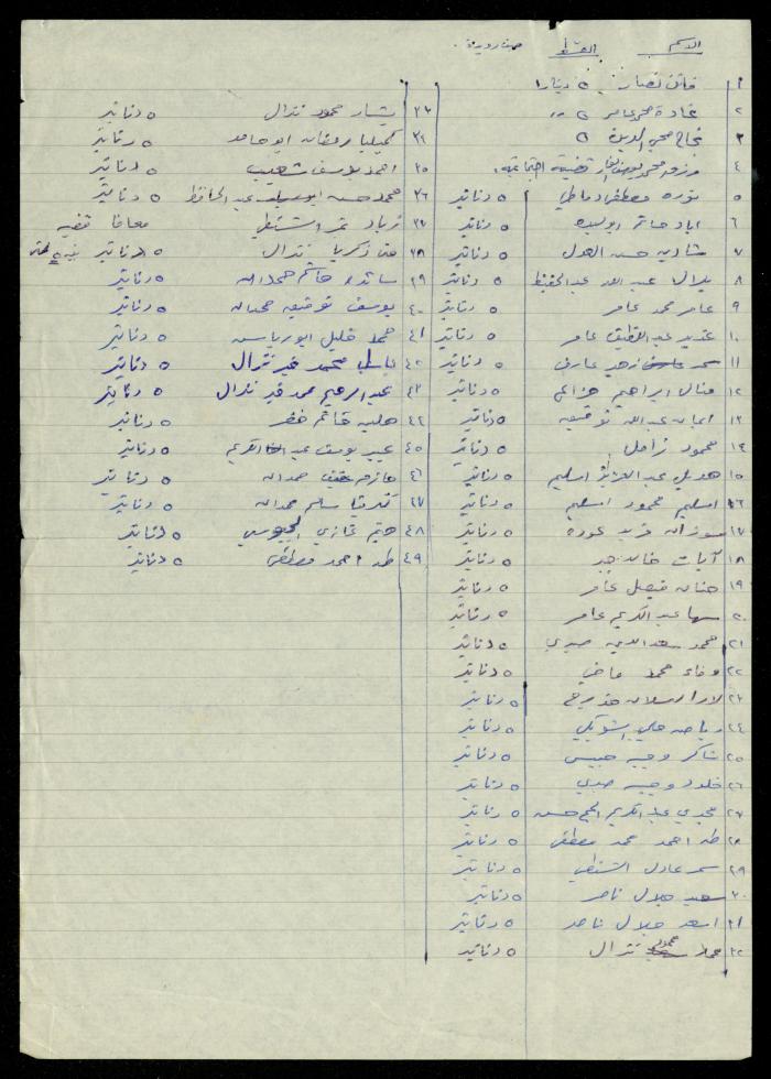 The Kindergarten Department File, al-Murabitat Charitable Society, Qalqilya, 1972-1986