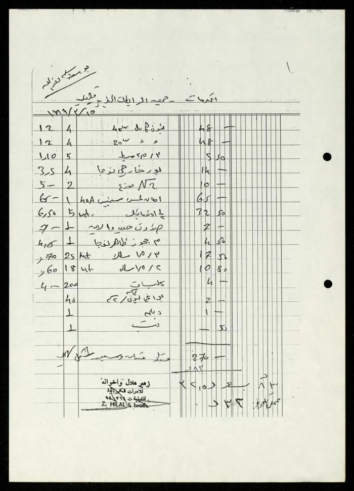 ملف فواتير وسندات قبض وموازنات جمعية المرابطات الخيرية، قلقيلية، 1988-1992