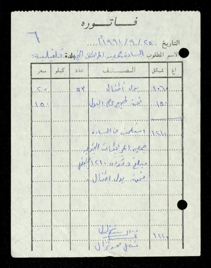 ملف فواتير وسندات قبض وموازنات جمعية المرابطات الخيرية، قلقيلية، 1988-1992