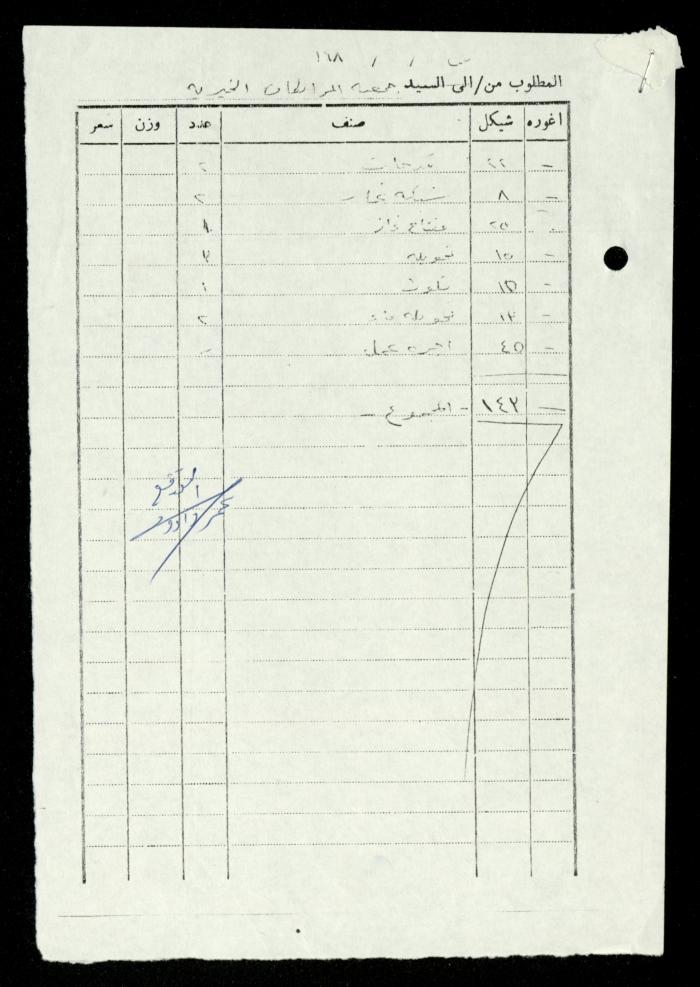 ملف فواتير وسندات قبض وموازنات جمعية المرابطات الخيرية، قلقيلية، 1988-1992