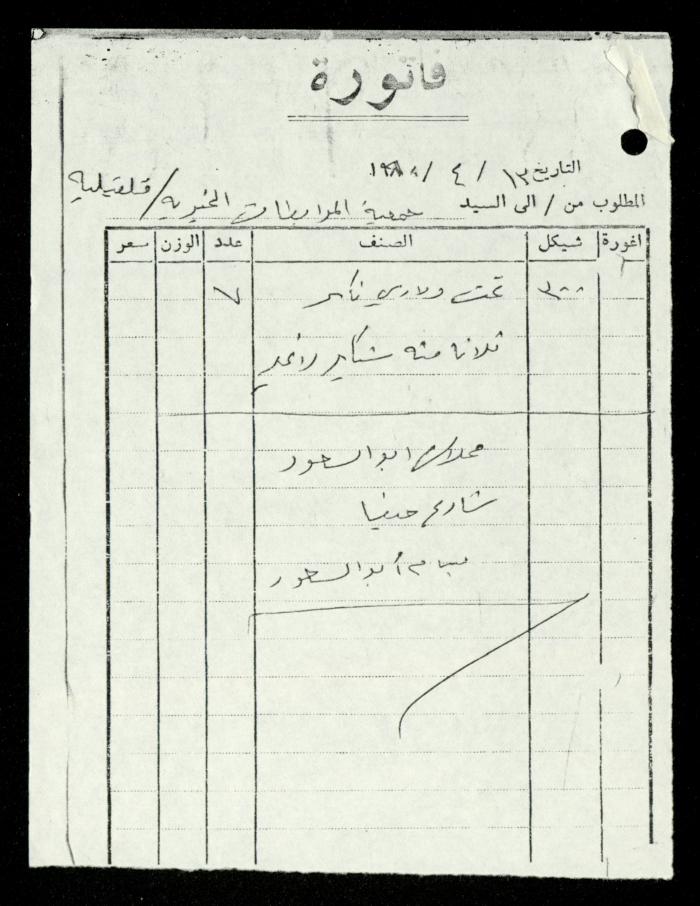 ملف فواتير وسندات قبض وموازنات جمعية المرابطات الخيرية، قلقيلية، 1988-1992