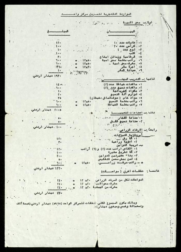 ملف فواتير وسندات قبض وموازنات جمعية المرابطات الخيرية، قلقيلية، 1988-1992
