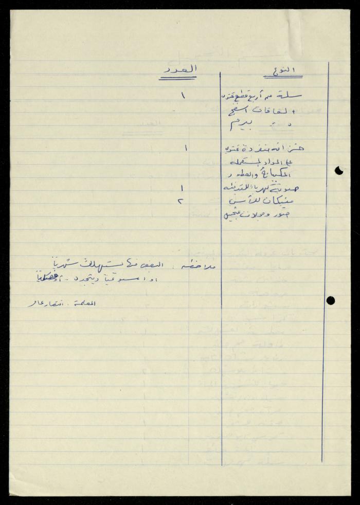 The File of Contents of Furniture in the Departments of al-Murabitat Charitable Society, 1994
