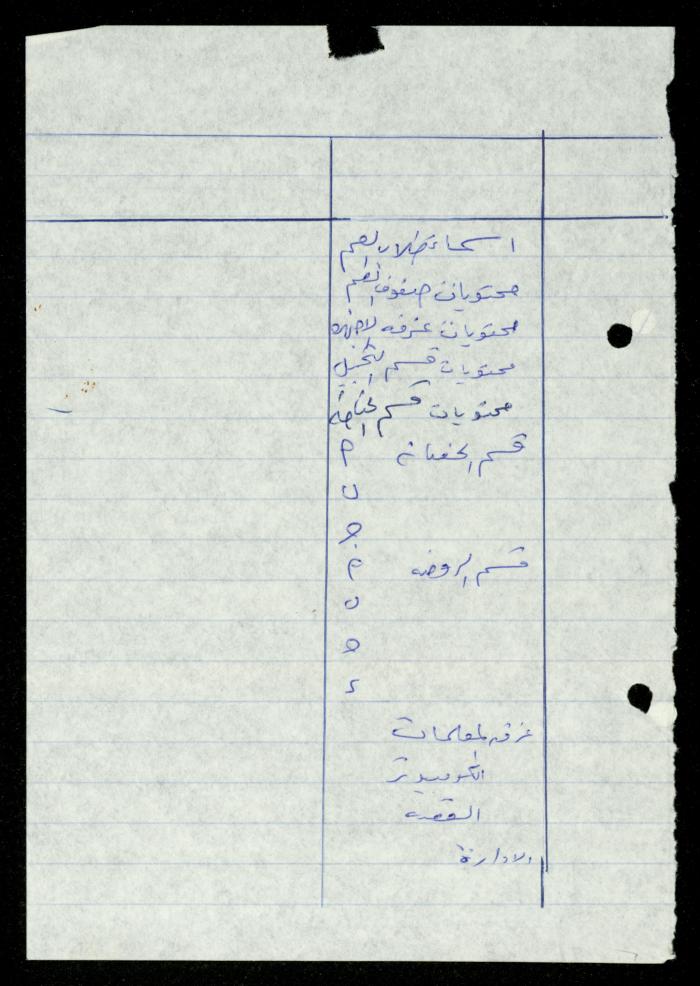 The File of Contents of Furniture in the Departments of al-Murabitat Charitable Society, 1994