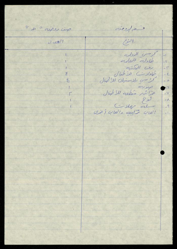 The File of Contents of Furniture in the Departments of al-Murabitat Charitable Society, 1994