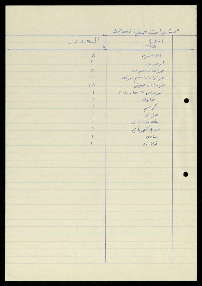 The File of Contents of Furniture in the Departments of al-Murabitat Charitable Society, 1994