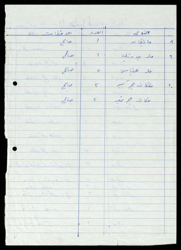 The File of Contents of Furniture in the Departments of al-Murabitat Charitable Society, 1994