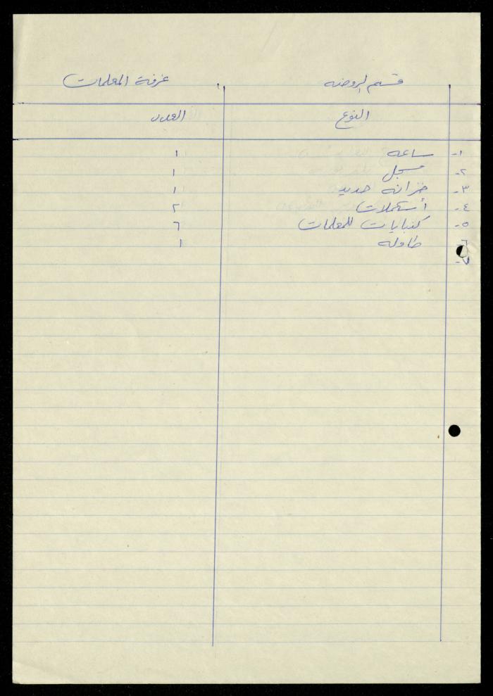 The File of Contents of Furniture in the Departments of al-Murabitat Charitable Society, 1994