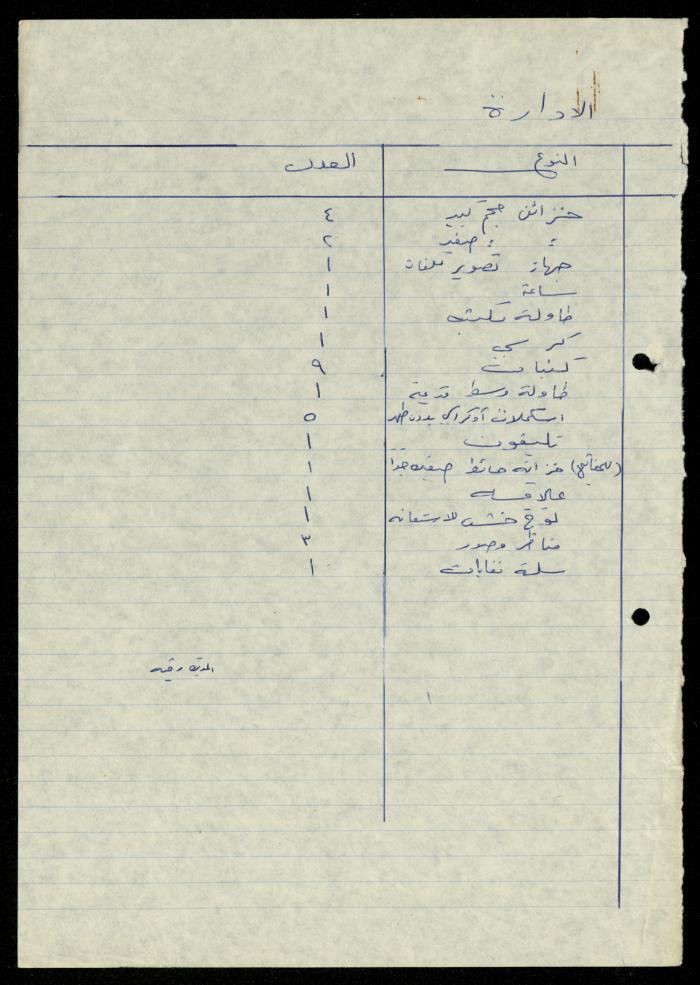 The File of Contents of Furniture in the Departments of al-Murabitat Charitable Society, 1994
