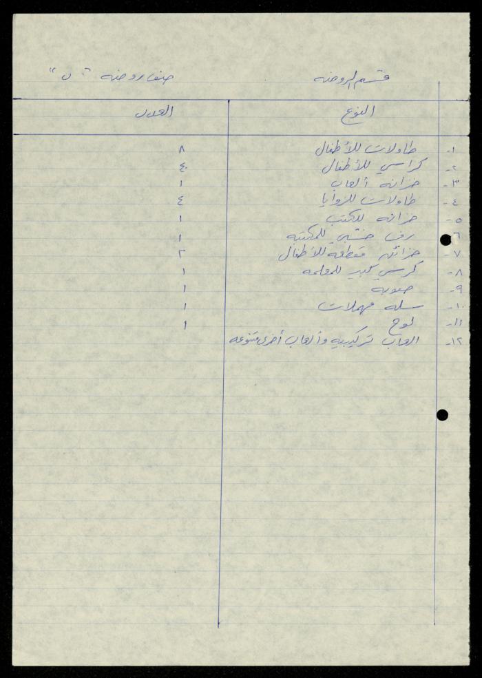 The File of Contents of Furniture in the Departments of al-Murabitat Charitable Society, 1994