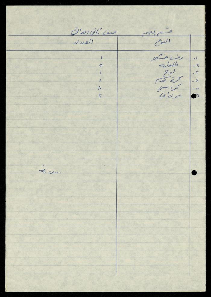 The File of Contents of Furniture in the Departments of al-Murabitat Charitable Society, 1994
