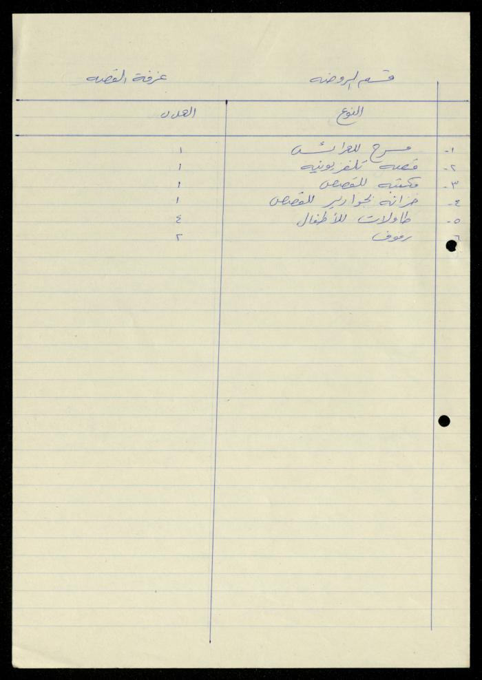 The File of Contents of Furniture in the Departments of al-Murabitat Charitable Society, 1994