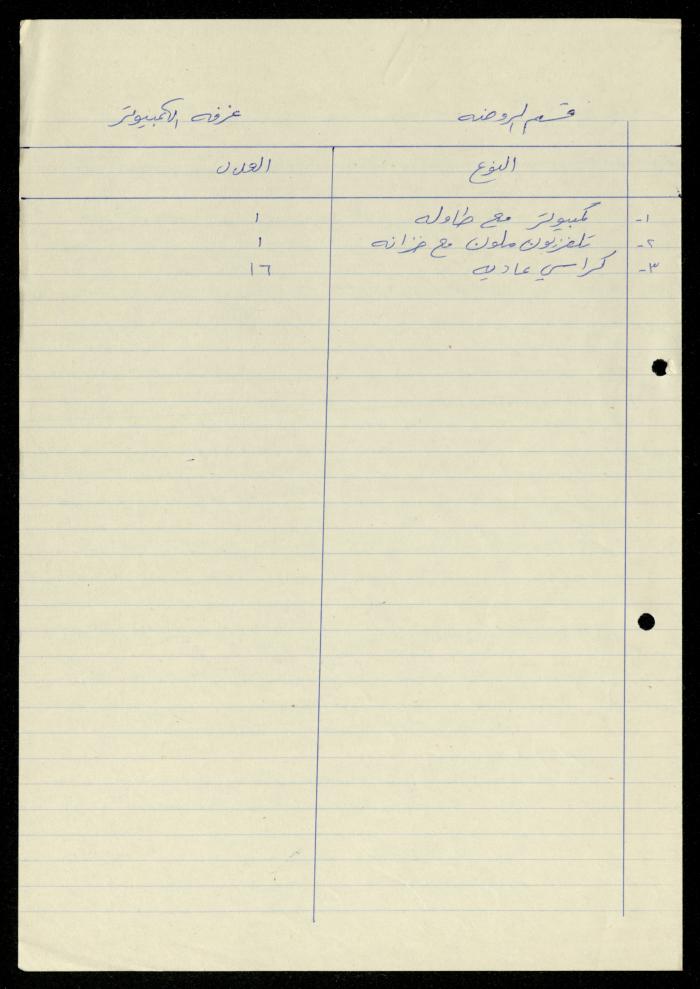 The File of Contents of Furniture in the Departments of al-Murabitat Charitable Society, 1994