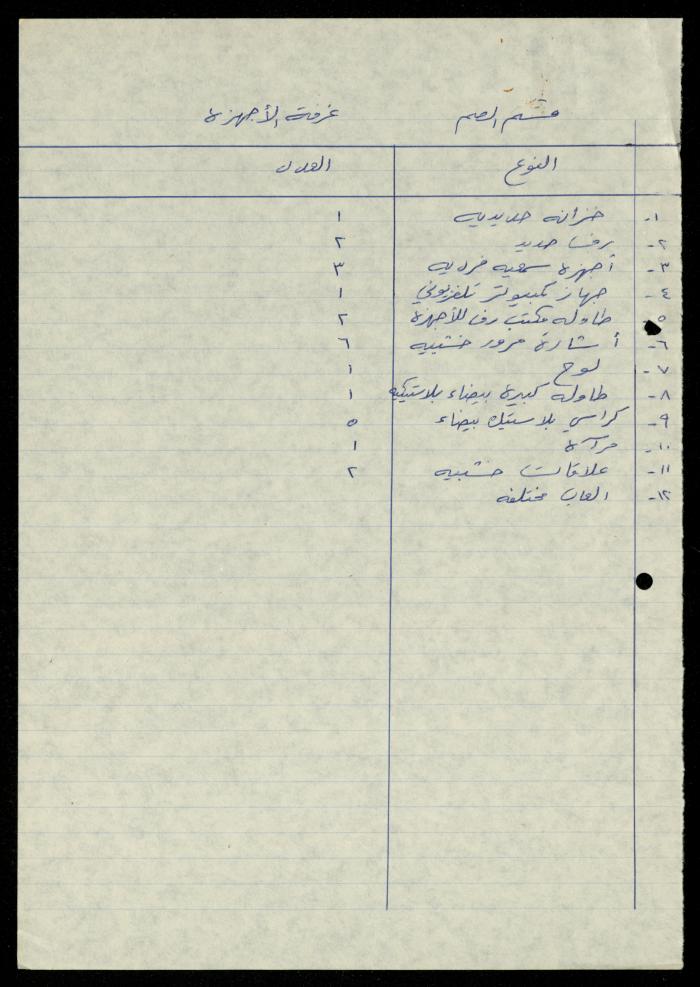 The File of Contents of Furniture in the Departments of al-Murabitat Charitable Society, 1994
