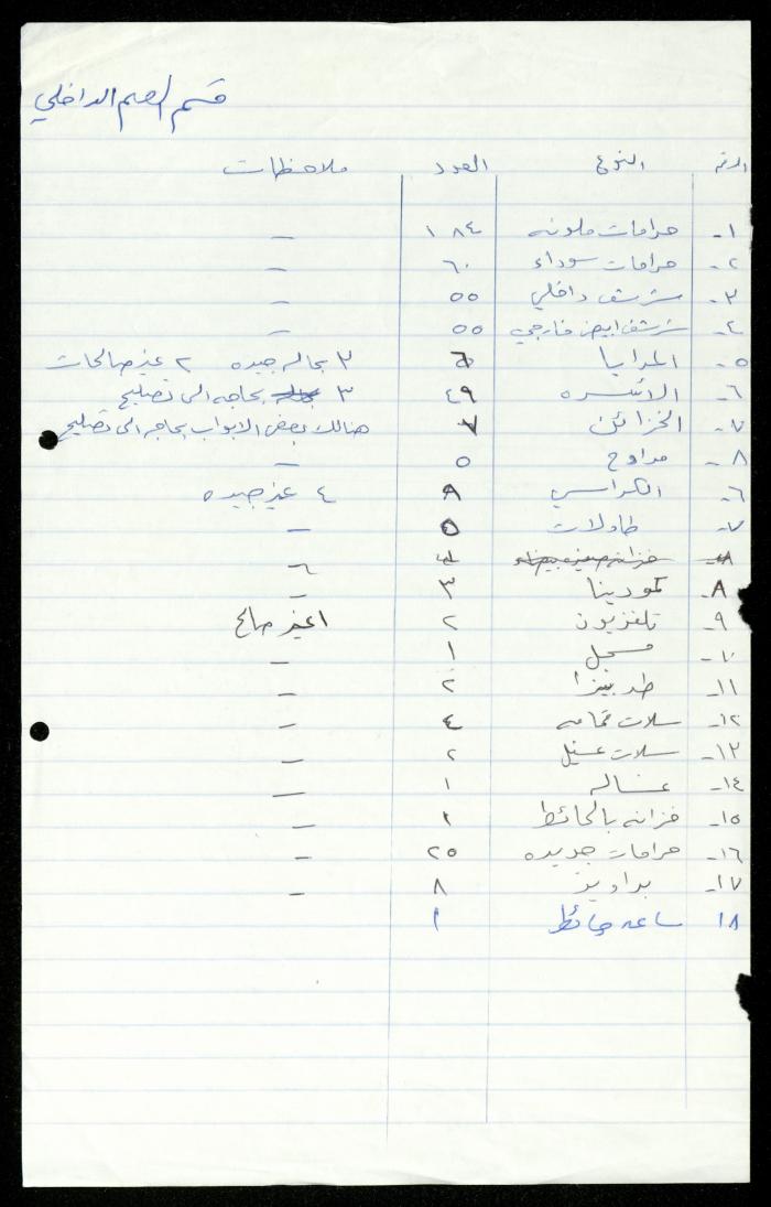 The File of Contents of Furniture in the Departments of al-Murabitat Charitable Society, 1994