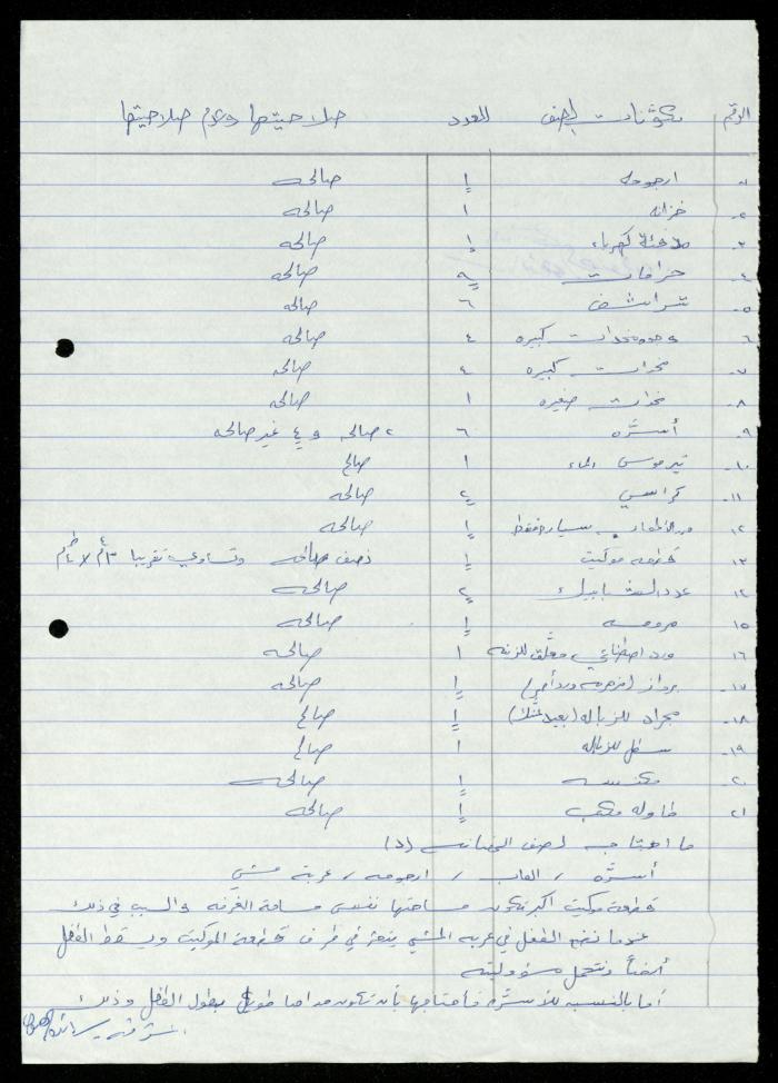 The File of Contents of Furniture in the Departments of al-Murabitat Charitable Society, 1994