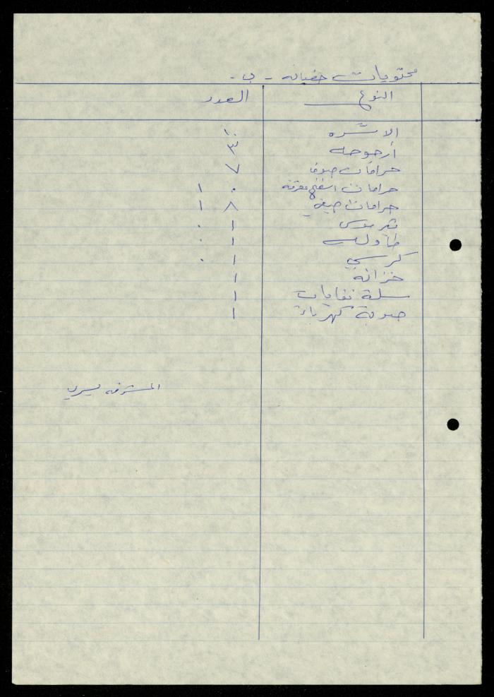 The File of Contents of Furniture in the Departments of al-Murabitat Charitable Society, 1994