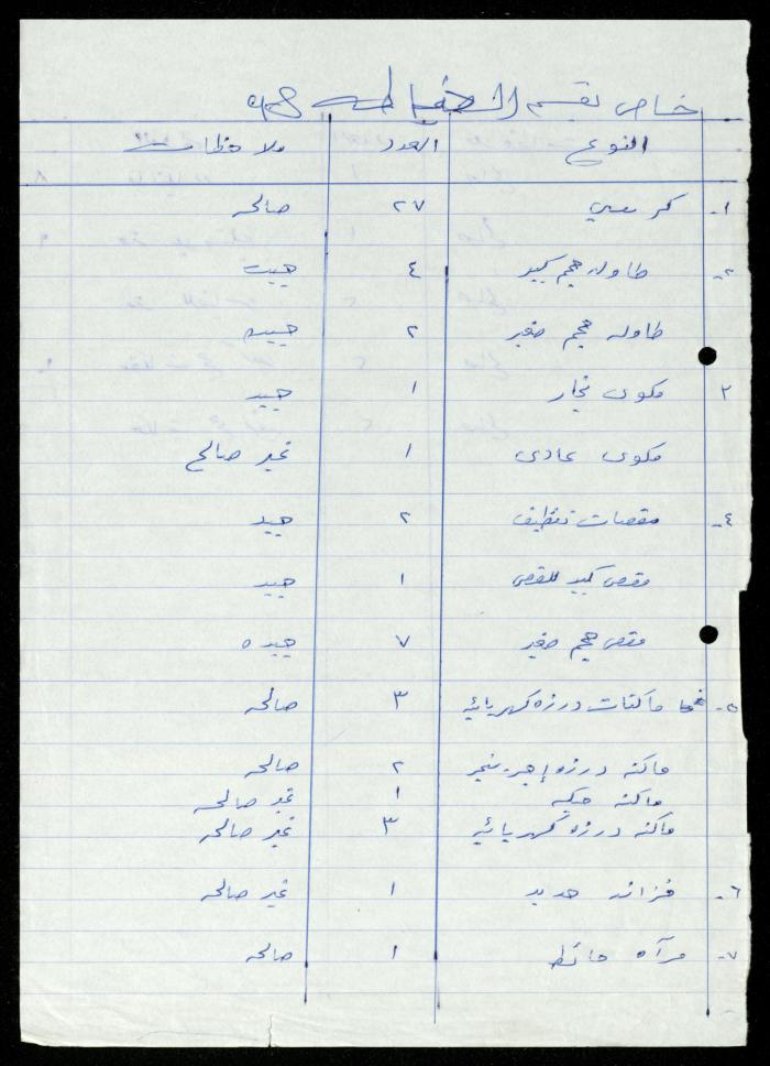 The File of Contents of Furniture in the Departments of al-Murabitat Charitable Society, 1994