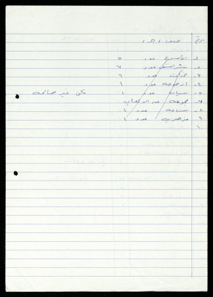 The File of Contents of Furniture in the Departments of al-Murabitat Charitable Society, 1994