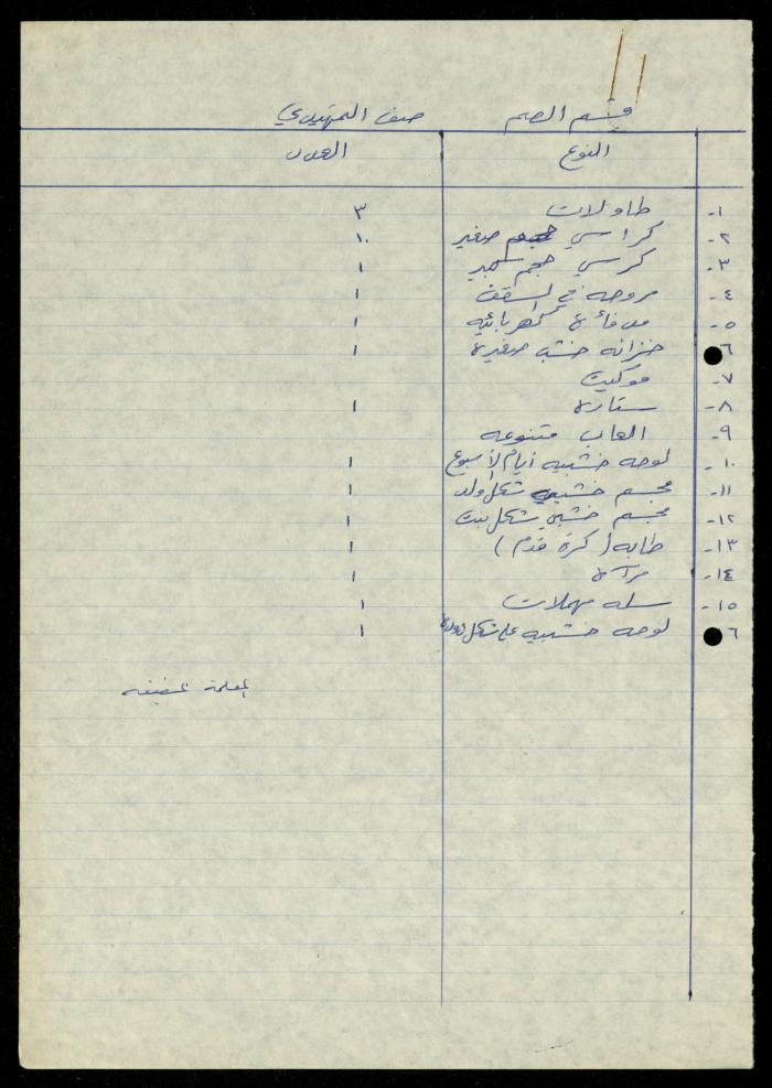 The File of Contents of Furniture in the Departments of al-Murabitat Charitable Society, 1994