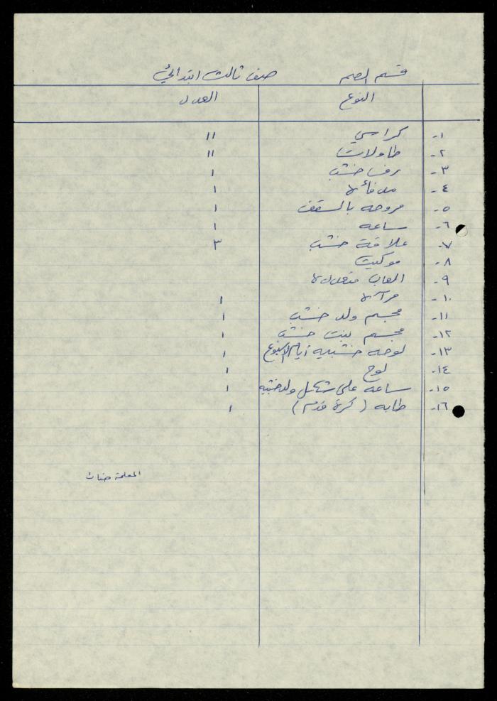 The File of Contents of Furniture in the Departments of al-Murabitat Charitable Society, 1994