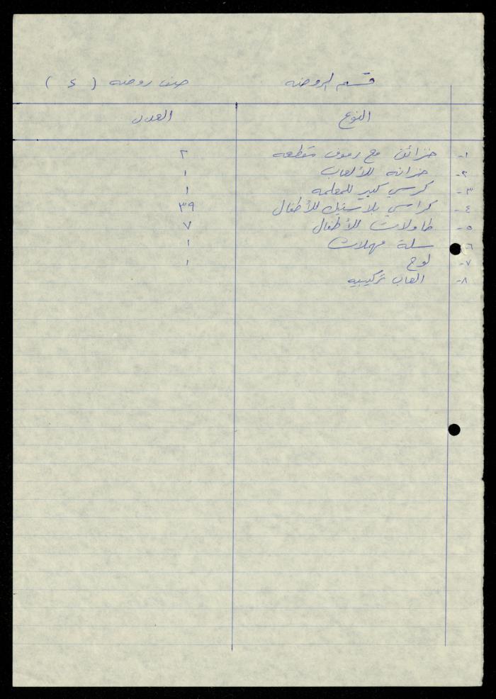 The File of Contents of Furniture in the Departments of al-Murabitat Charitable Society, 1994