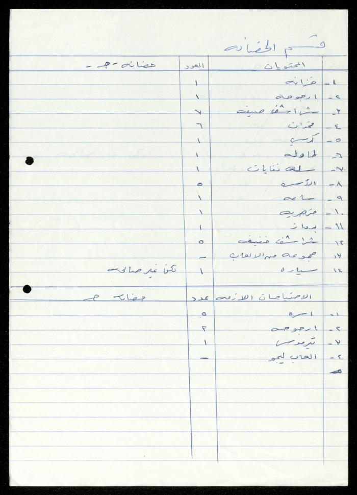 The File of Contents of Furniture in the Departments of al-Murabitat Charitable Society, 1994