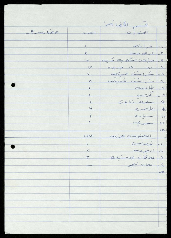 The File of Contents of Furniture in the Departments of al-Murabitat Charitable Society, 1994